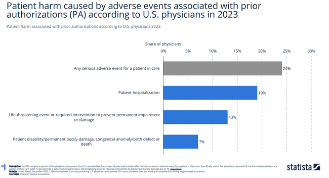 harm caused by pa